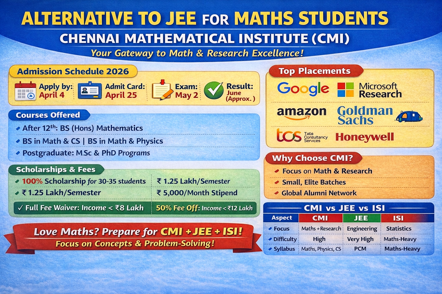If you are interested in maths, Chennai Mathematical Institute can be an alternative to JEE.