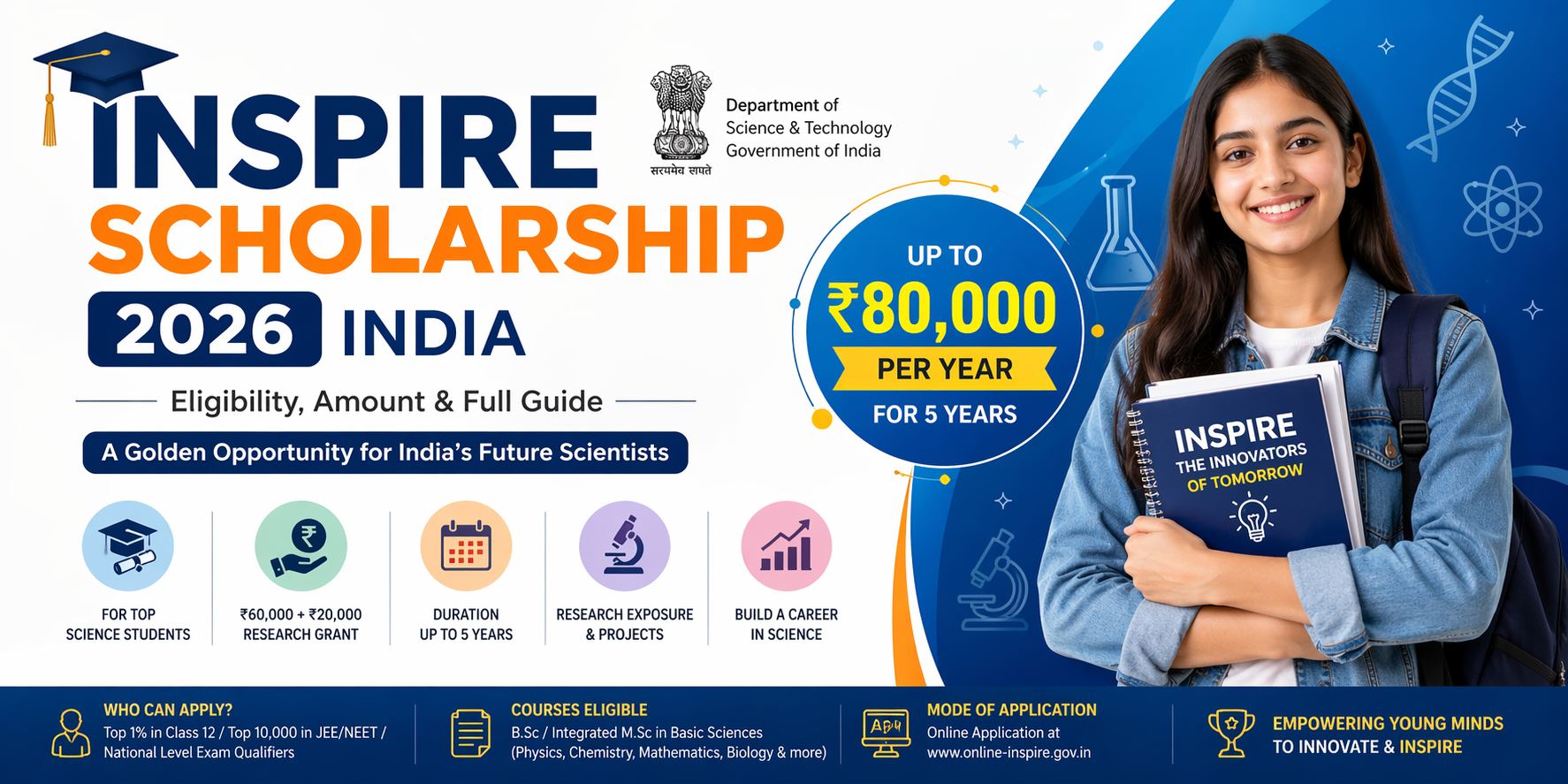 INSPIRE Scholarship 2026 India: Eligibility, Amount & Full Guide
