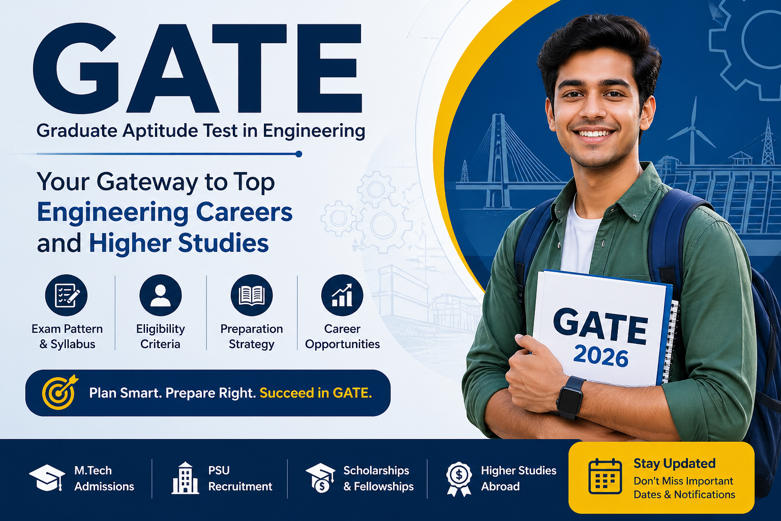 Graduate Aptitude Test in Engineering (GATE) – Complete Guide