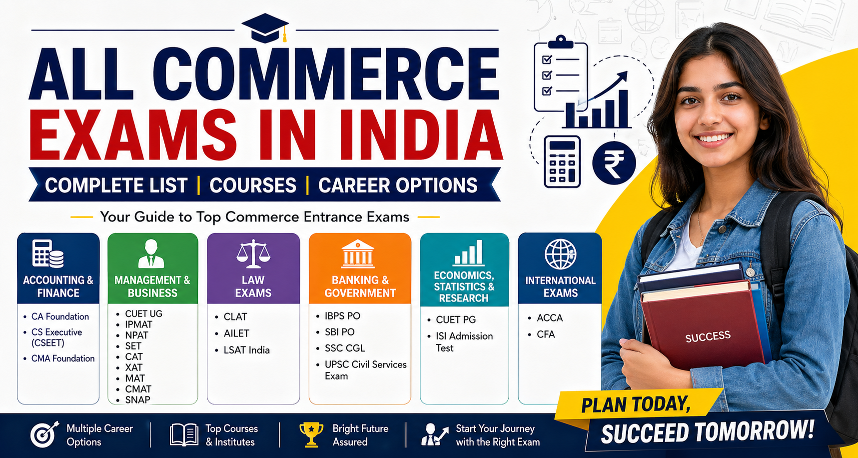 Complete List of Commerce Exams in India 2026 | CA, CS, CMA, CAT, CLAT & More