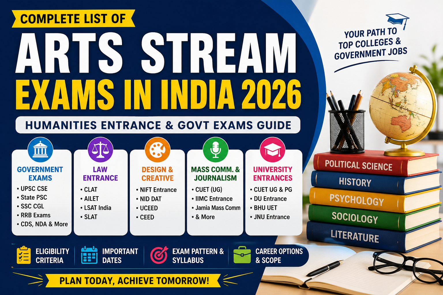 Arts Stream Exams in India 2026 | Full Guide (UG & Govt)