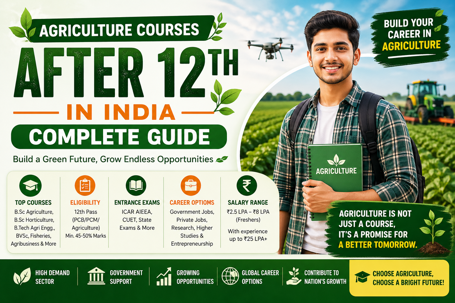 Agriculture Courses After 12th in India: Complete Guide
