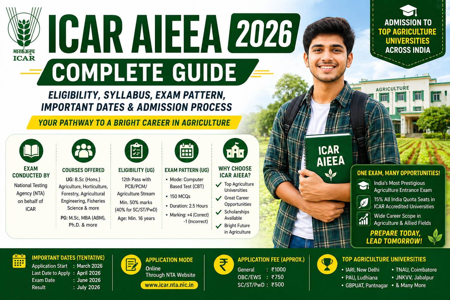 ICAR AIEEA 2026: Complete Guide, Eligibility & Exam Details