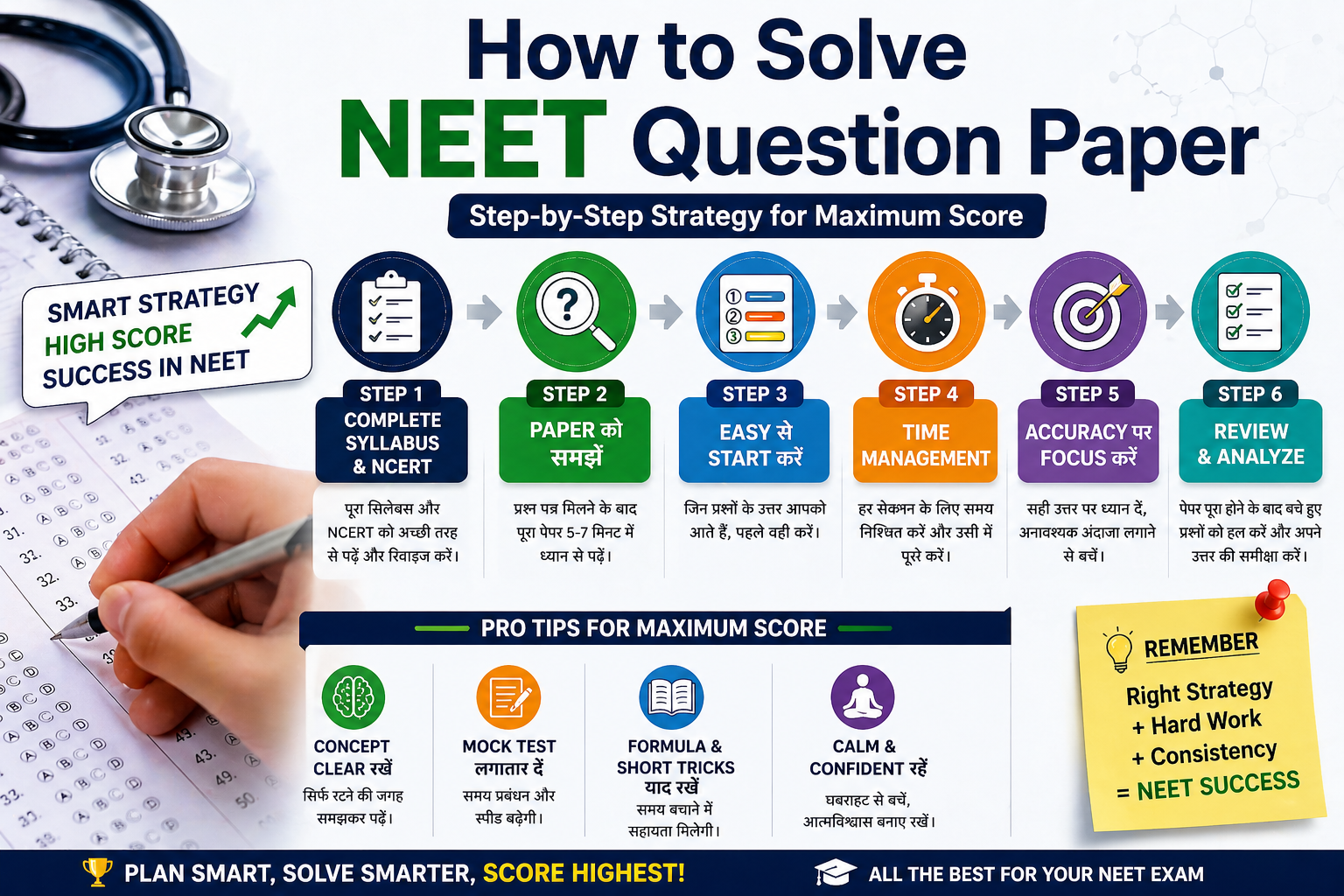 How to Solve NEET Question Paper: Step-by-Step Strategy for Maximum Score