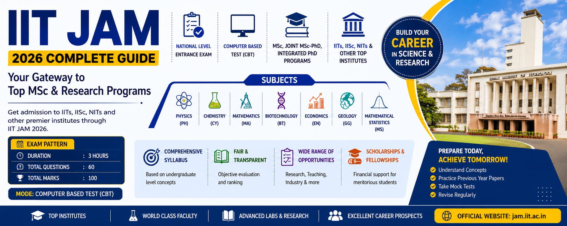 IIT JAM 2026: Complete Guide, Eligibility & Exam Details