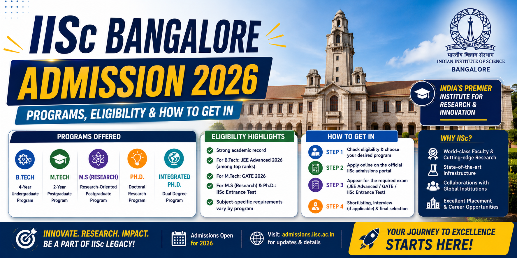 IISc Bangalore Admission 2026: Programs, Eligibility & How to Get In